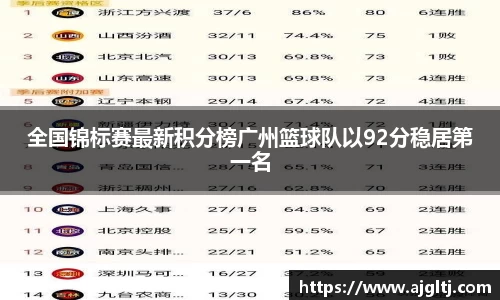 全国锦标赛最新积分榜广州篮球队以92分稳居第一名